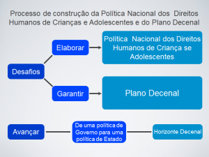 Estratégia Plano Nacional